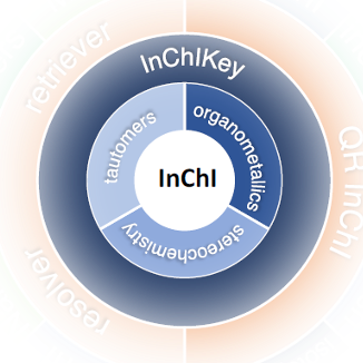 InChI